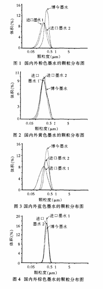 國產墨水和進口墨水顆粒度比較