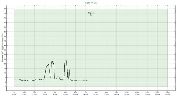 黏膠污染測試值讀數