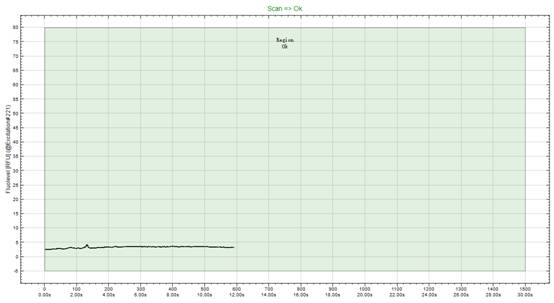 干凈樣品測試值