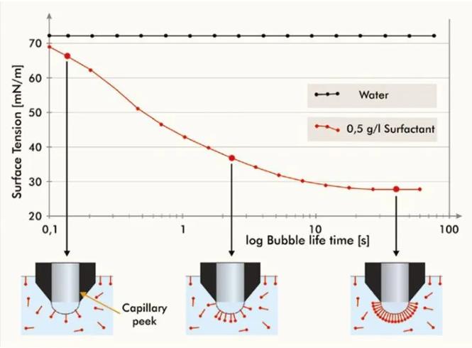 析塔表面張力儀在噴墨、涂料油墨行業中的應用