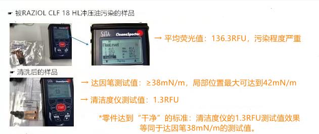 博世BOSCH清潔度檢測標準