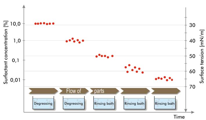 析塔SITA動態表面張力儀
