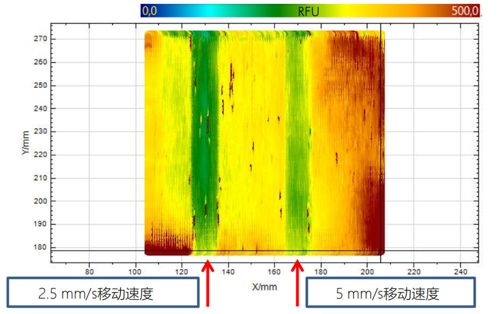 不銹鋼等離子清洗后表面污染物監測