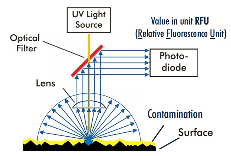 析塔清潔度檢測(cè)儀原理